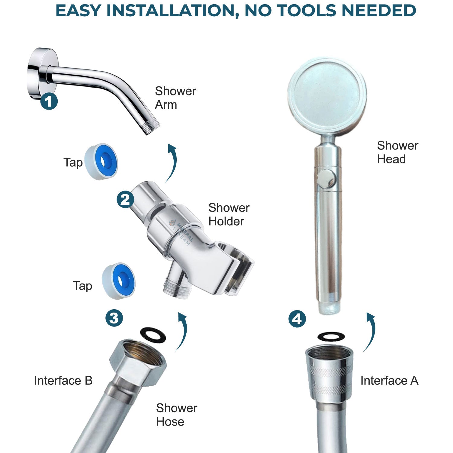 MineralStream 3.0 filtered shower for softer skin and hair