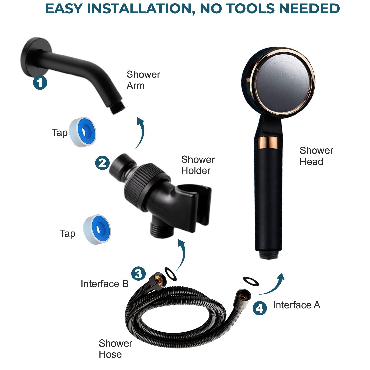 How to use MineralStream BLACK - Vitamin C Filtration - application instructions