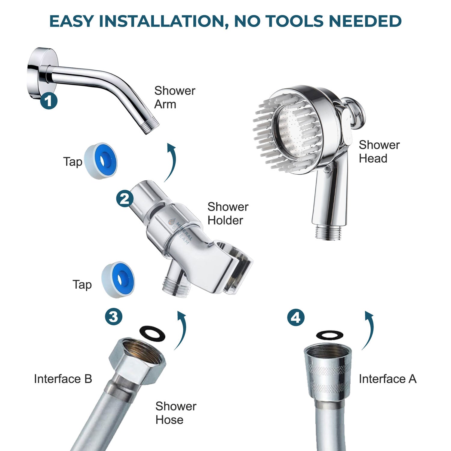 Dog Spa Shower Head showing the three pet-friendly spray modes