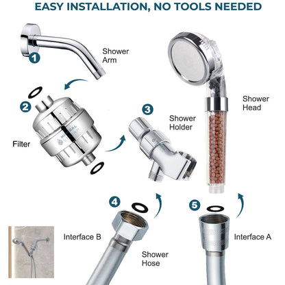 MineralStream Eco-Friendly Shower Head complete kit contents laid out