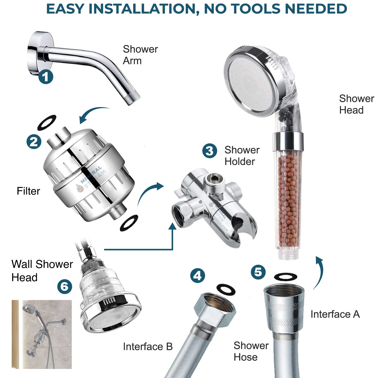 MineralStream Eco-Friendly Shower Head dual kit packaging