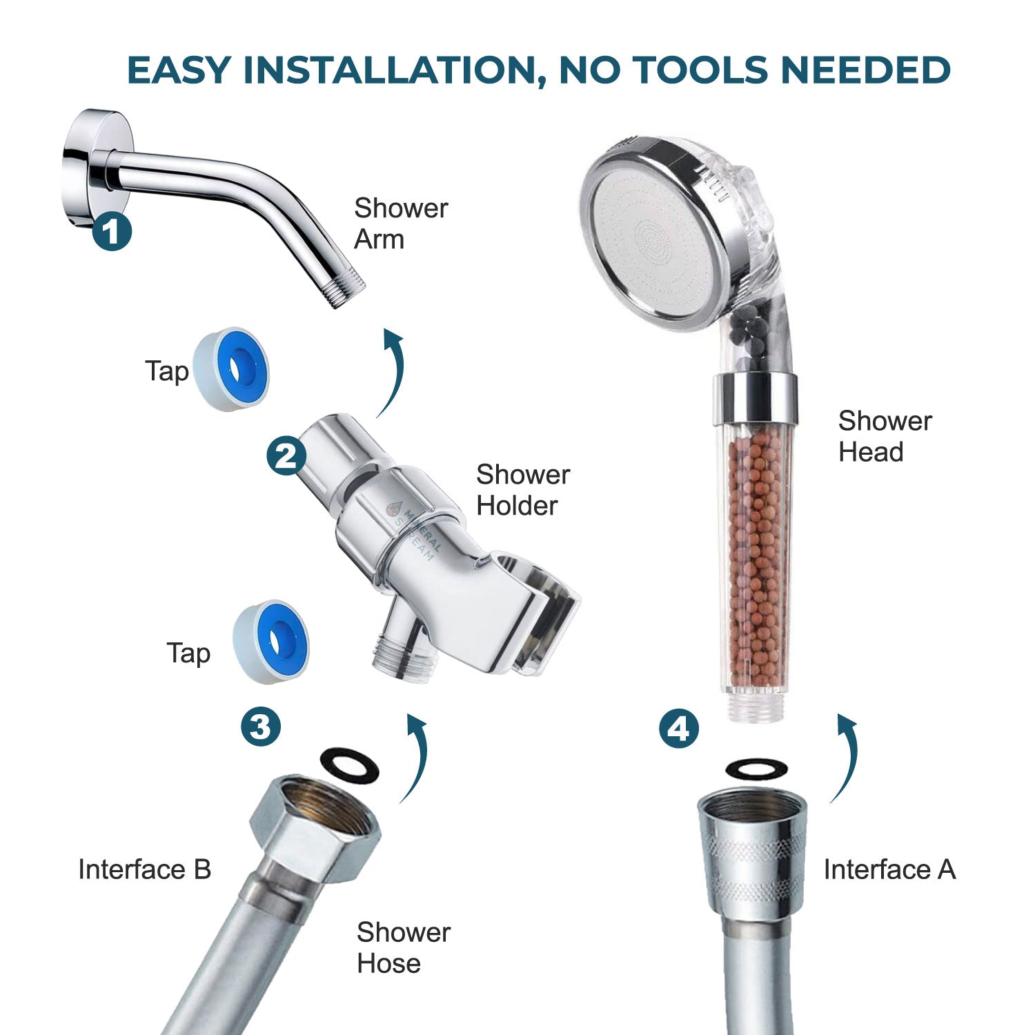MineralStream Eco-Friendly Shower Head essential kit with hose and bracket