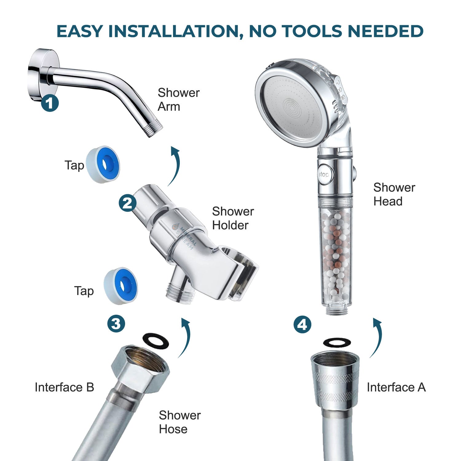MineralStream Ionic Shower Head 2.0 spray in use with rainfall water flow