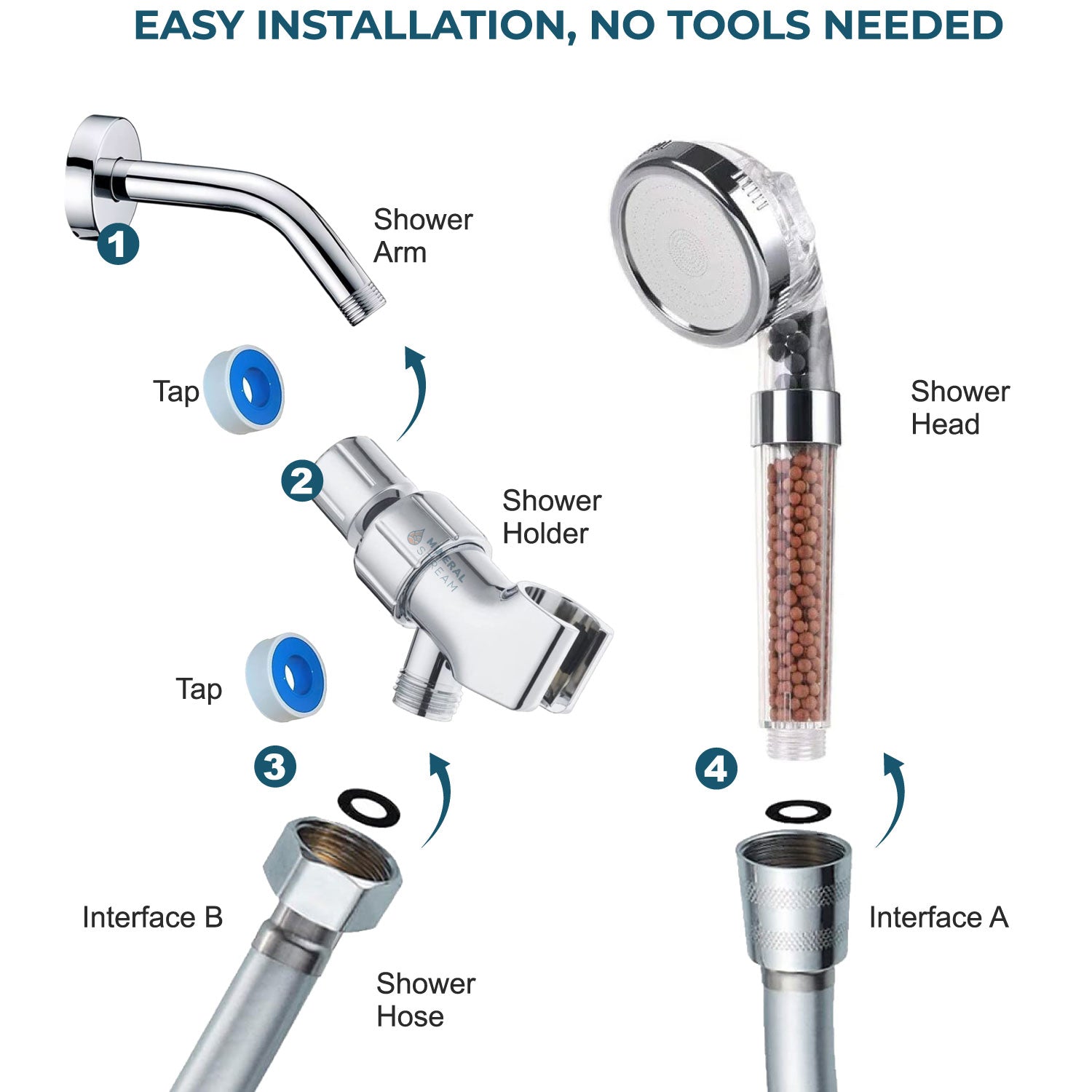 How to install the MineralStream Ionic Shower Head