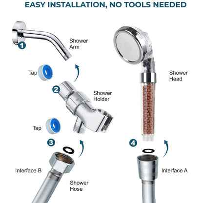 How to install the MineralStream Ionic Shower Head