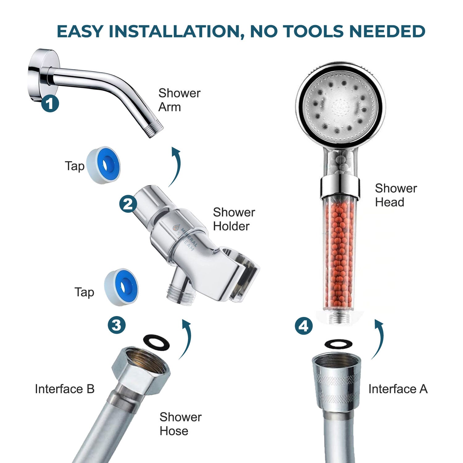 MineralStream LED Ionic Shower Head with twin Germanium mineral beads in transparent handle
