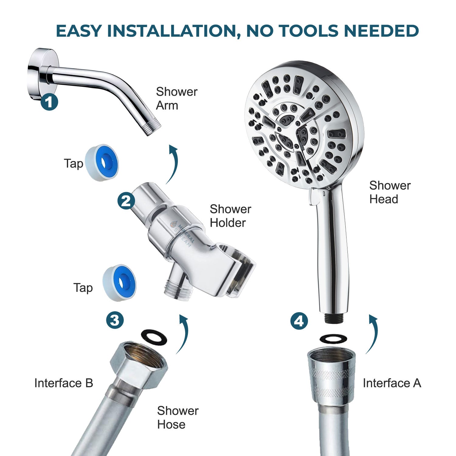 MineralStream Luxe 10 Mode high pressure filtered shower head