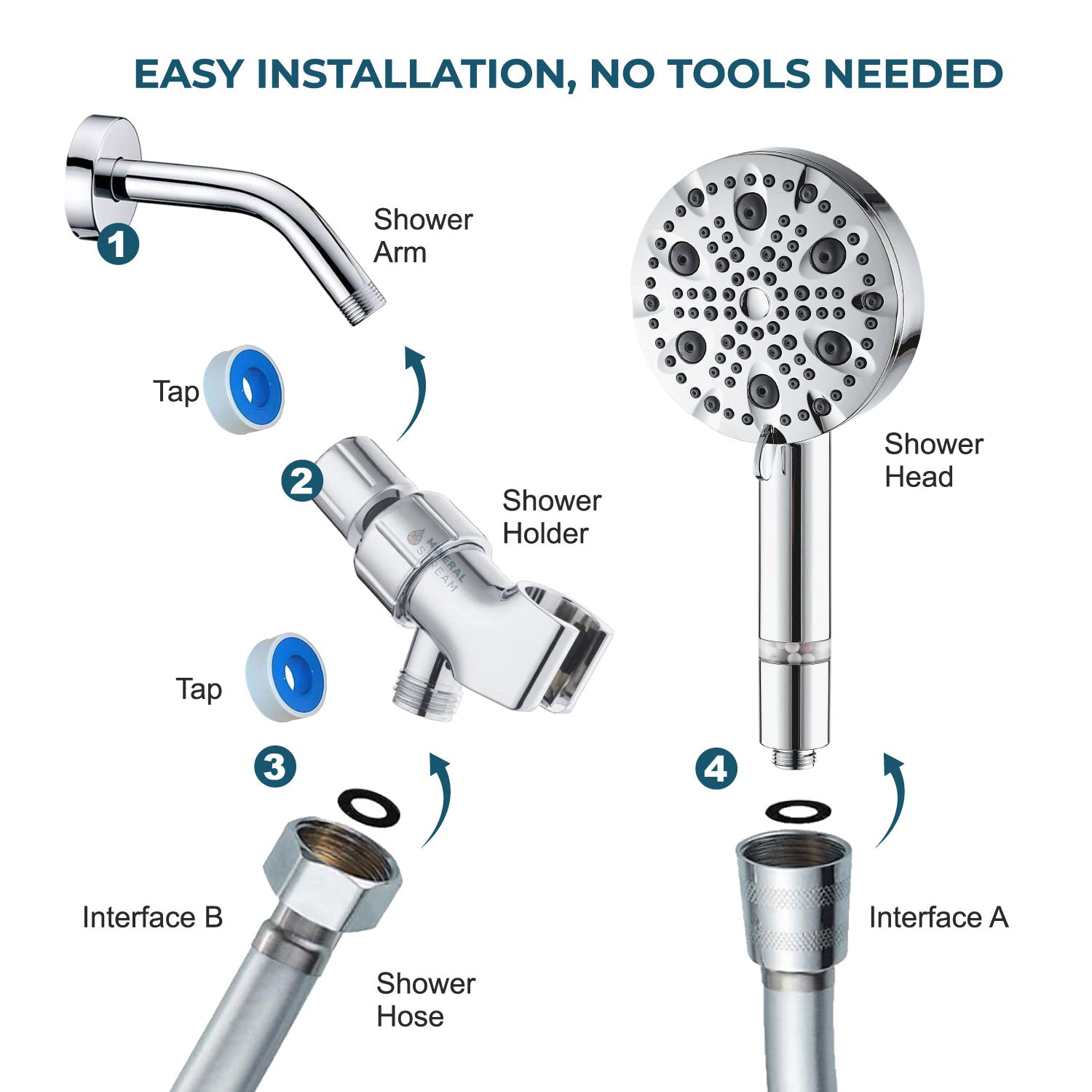 MineralStream Luxe 9 Mode Showerhead benefits: filtered, softer water and boosted pressure