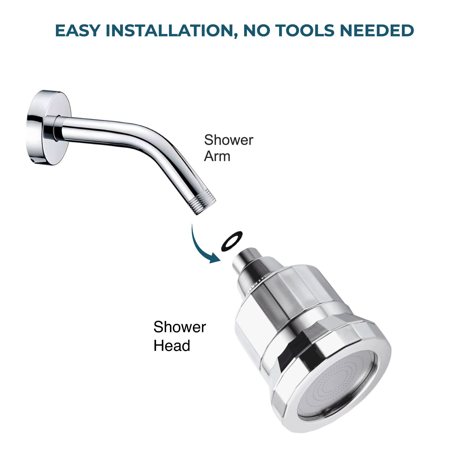 SkinPro - Most Advanced Filtered Showerhead 15-stage filtration layers diagram