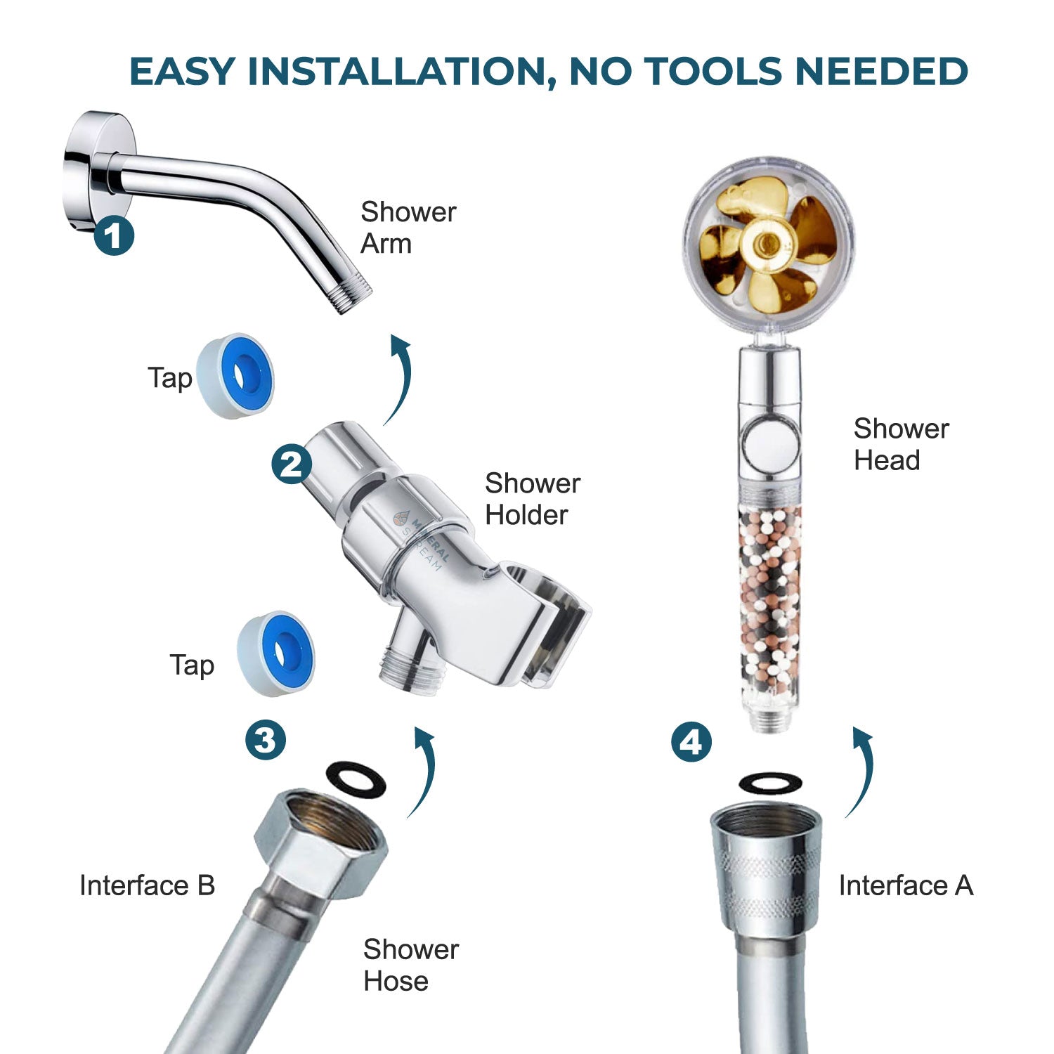 MineralStream TurboFan Shower Head showing 3 Germanium mineral beads and turbine