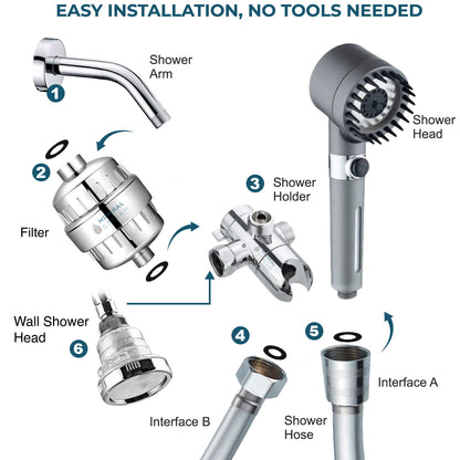 MineralStream Massage Filtered Shower Head Dual Kit contents