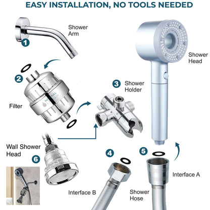 Hey Pure Filtered Shower Head dual shower kit in blue
