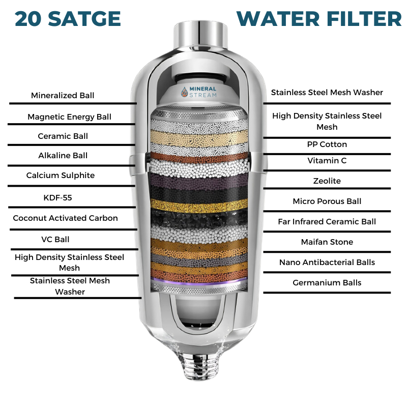 Replacement Cartridge for Advanced Shower Filter - cartridge body and filtration media closeup